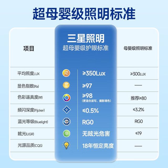 三星照明 客厅大灯主灯护眼吸顶灯水晶轻奢现代已接入米家APP全光谱