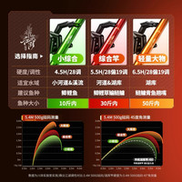 川泽鼎尖江湖轻量综合竿钓鱼竿超轻超硬手竿鲫鲤鱼鲢鳙大物台钓竿