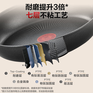 特福（Tefal）锅具不粘锅套装 煎炒锅煎锅奶锅家用炒菜锅组合套装 电磁炉燃气灶 煎锅24cm+奶锅16cm 2件套