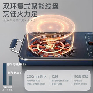  Morphy Richards/摩飞 匀火加热 电磁炉  轻奢蓝