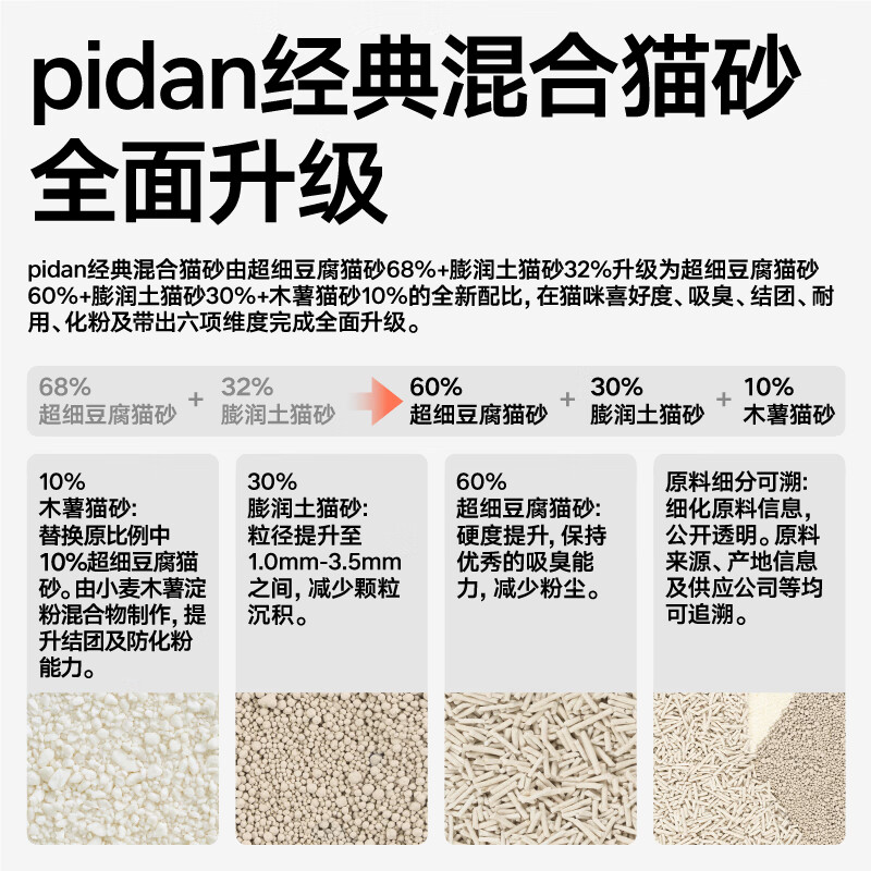  彼诞 pidan 超细豆腐膨润土混合 猫砂  2.4kg*8包