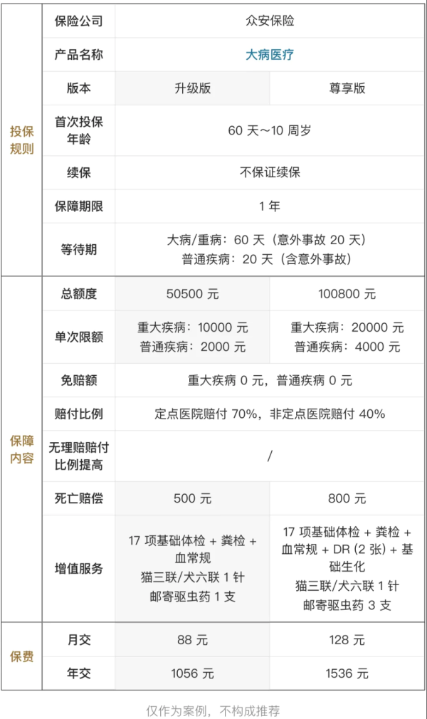 养宠家长必看!毛孩子的医疗费这样保划算~