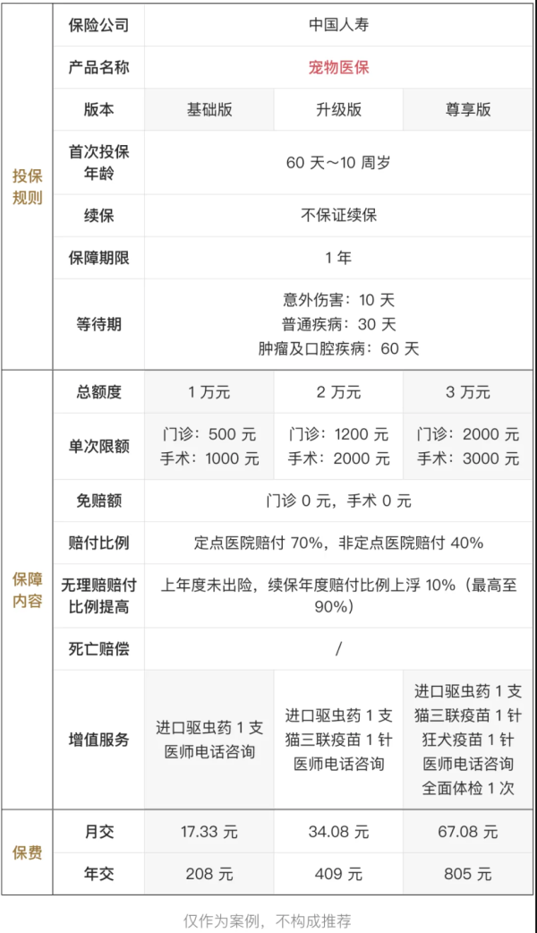 养宠家长必看!毛孩子的医疗费这样保划算~
