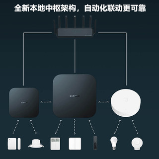 小米 B411 中枢网关 蓝牙Mesh智能家居