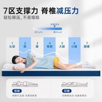 noyoke/诺伊曼 记忆棉 宿舍床垫