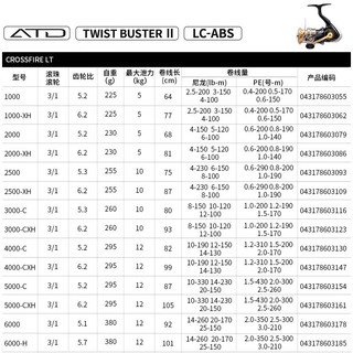  DAIWA/达亿瓦 远投轮 纺车轮