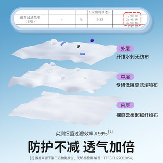 超亚 低呼吸阻力医用外科口罩一次性儿童3d立体口罩防过敏防尘20只/盒 【低阻3d款】儿童独立装20只