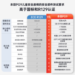 本田 0-8岁360°旋转智能通风加热儿童座椅