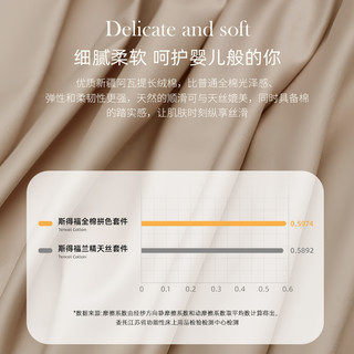 斯得福床上床单四件套床笠纯棉全棉轻奢高级感主卧室床品四季通用