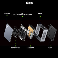 极摩客 高性能 迷你主机  核芯显卡 R7-6850U