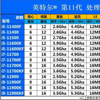  intel/英特尔 十代酷睿系列 店保一年 CPU处理器