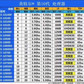  intel/英特尔 十代酷睿系列 店保一年 处理器CPU