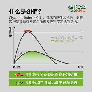 【新米 鲜稻先得】稻院士低gi大米4斤缓升糖低升糖米2kg