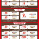 优衣库服饰满1500减350等