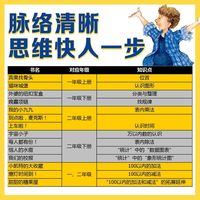 数学帮帮忙全25册超值礼盒装赠导读手册 数学思维启蒙绘本书 当当