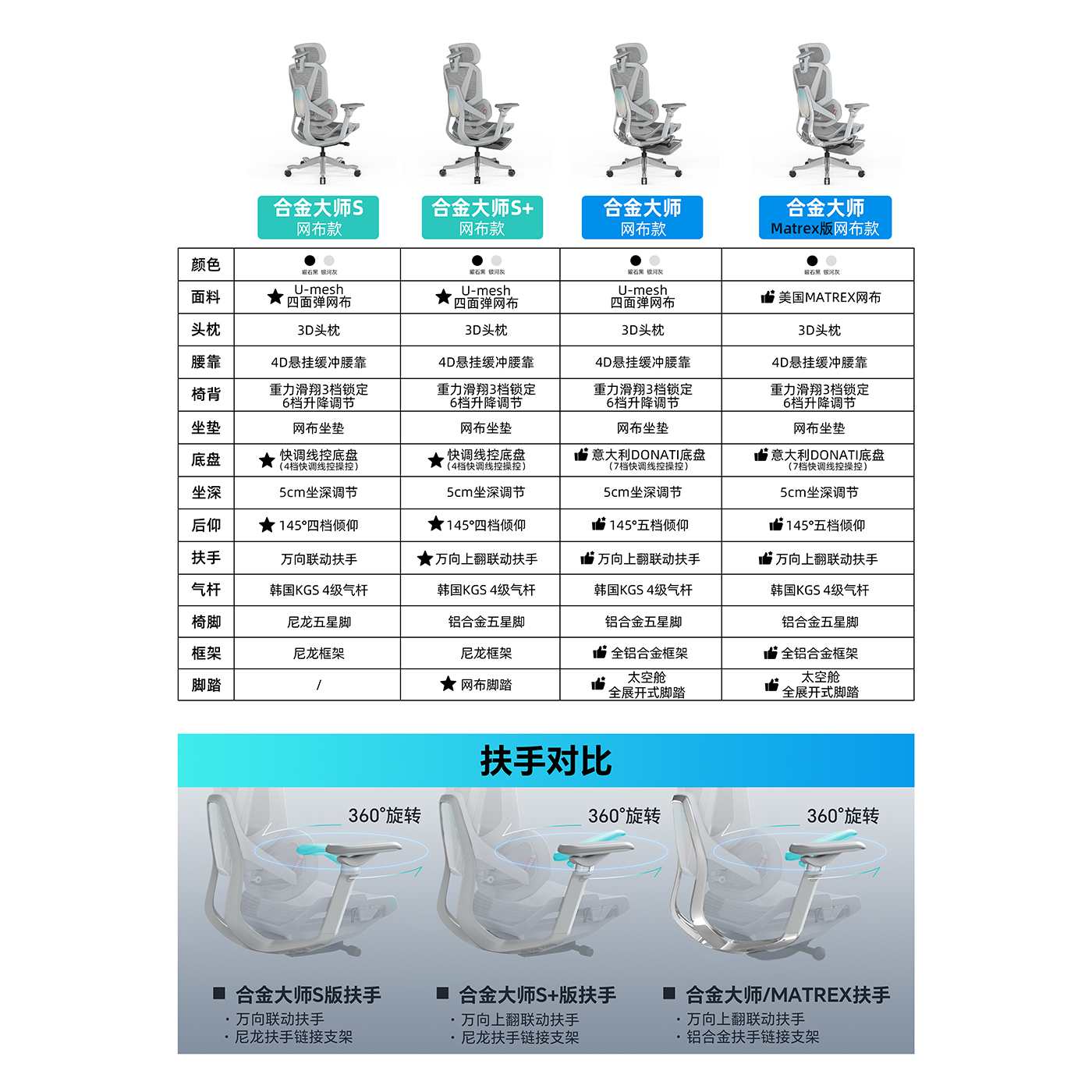 ✅合金大师各版本 参数对比