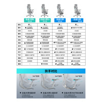 乐瓦ENOVA合金大师人体工学椅子家用舒适久坐办公椅电竞电脑座椅 ✅合金大师各版本 参数对比