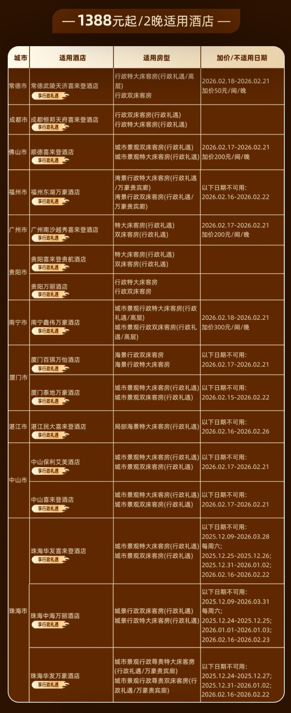【享房晚积分】万豪集团南域34店2晚可拆+部分酒店双人行政礼遇
