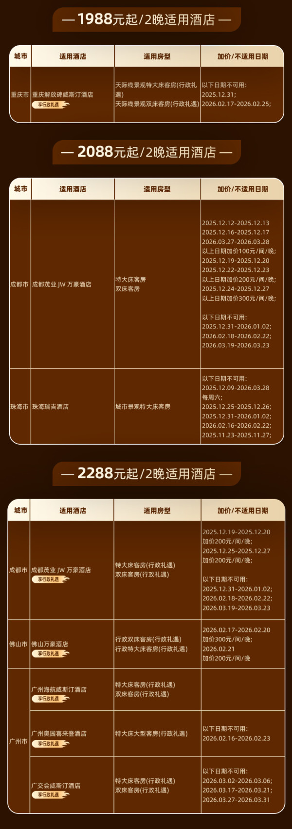 【享房晚积分】万豪集团南域34店2晚可拆+部分酒店双人行政礼遇