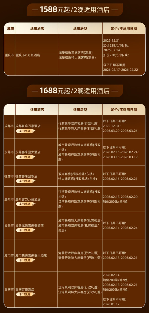【享房晚积分】万豪集团南域34店2晚可拆+部分酒店双人行政礼遇