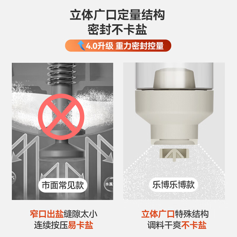 乐博乐博定量盐罐厨房玻璃调料罐密封防潮调味料盒家用调味瓶套装 3个装-三色套装【分色分料】