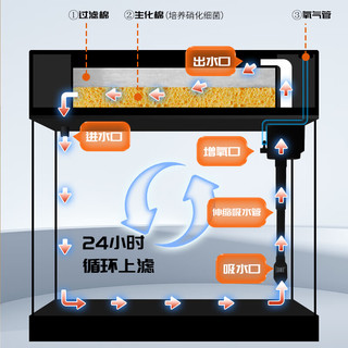 可丽爱（CLEAIR）Cleair未来系列超白玻璃小型金鱼缸客厅桌面生态水族箱 白色C1-500单缸（遥控变光）