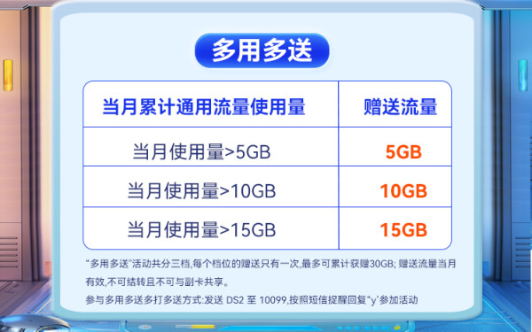中国广电 本地卡 一年19元/月（可开副卡＋222G全国通用流量＋本地号码＋首月免月租＋流量可结转）