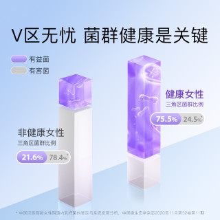 【所有女生的衣橱】月神女性益生菌30粒
