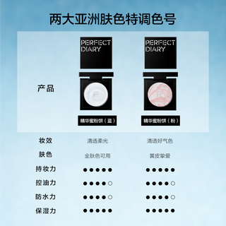  Perfect Diary/完美日记 控油无粉感 蜜粉饼  #清透蓝 10g