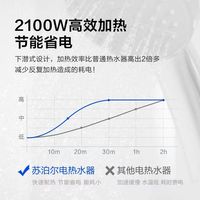 苏泊尔电热水器MA12家用卫生间洗澡淋浴60L50升小型储水即速热式