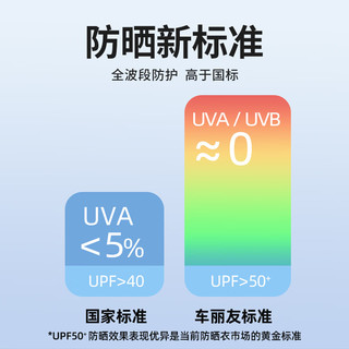 车丽友 420D加厚牛津布 军绿色 SUV越野通用 汽车车衣