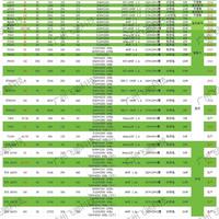全新 丽台 K2000 K620 2G K2200 4G 4K图形显卡视频剪辑PS渲染CAD