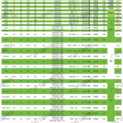福硕达 全新 丽台 K2000 K620 2G K2200 4G 4K图形显卡视频剪辑PS渲染CAD