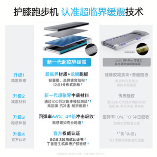 MERACH/麦瑞克 小白犀二代Ultra跑步机 2025二代Ultra 太极超临界缓震 家庭用全折叠静音护膝跑步机