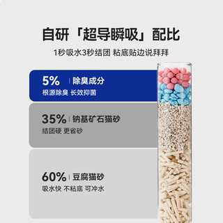 猫王 除臭 猫砂 2.4kg×2