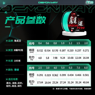 海龙王魔道X8青绿pe线路亚线8 魔道X8青绿-100米 0.6