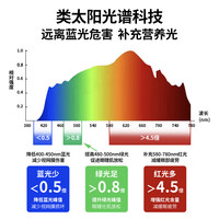 【红光增益】灿博士4.5倍红光桌面大路灯插电式儿童学习护眼台灯