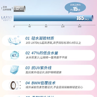 Larme硅水凝胶美瞳奶兔小元宝自然月抛2片 125