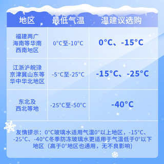 科罗奇 -15℃去油膜虫胶汽车玻璃水
