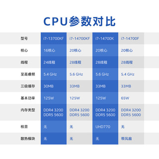 intel英特尔酷睿i7-14700KF/265K/14790F 盒装处理器CPU
