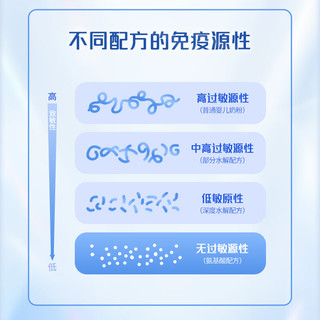 纽康特（Neocate）氨基酸奶粉完全水解无乳糖防过敏腹泻无敏配方牛奶蛋白婴幼儿奶粉 【波兰版】1+段草莓味奶粉400g 6罐装