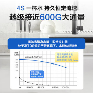 海尔（Haier）净水器家用直饮机厨下RO反渗透纯水机前十名加热净饮一体机餐边柜饮水机全屋前置过滤器光鳞净水器 高端彩屏管线机+净水器+前置