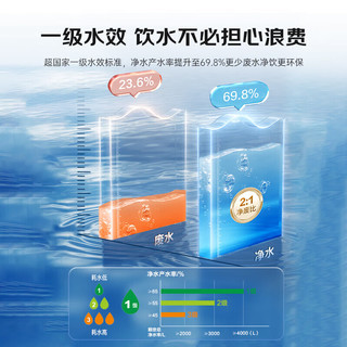 海尔（Haier）净水器家用直饮机厨下RO反渗透纯水机前十名加热净饮一体机餐边柜饮水机全屋前置过滤器光鳞净水器 高端彩屏管线机+净水器+前置