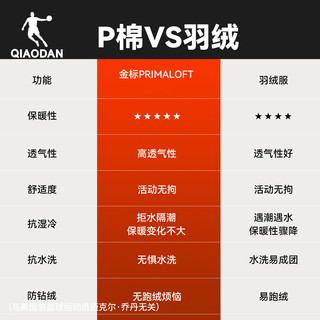 乔丹金标P棉|跑步棉服男士户外防泼水外套冬季棉衣保暖运动服男装 黑色