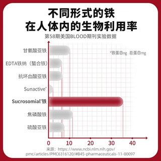 SiderAL 意大利婴幼儿补铁滴剂 牛奶味 15ml*1盒