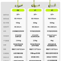 酷骑Q1儿童滑板车3到6岁大童12岁以上男女折叠踏板滑滑溜溜滑轮车 酷骑滑板车怎么选?