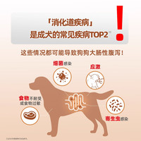 皇家狗粮FR23高纤易消化处方粮改善便秘腹泻结肠炎非梗阻巨结肠犬 0g
