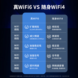 纽曼 随身WiFi6 免插卡上网 电池彩屏版10000毫安 移动路由器