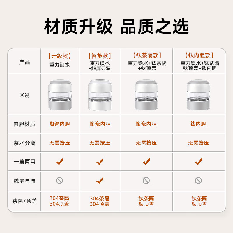【钛茶隔+钛顶盖】知性白 450ml