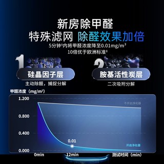 飞利浦空气净化器除甲醛家用新房室内消毒净化机AC9008